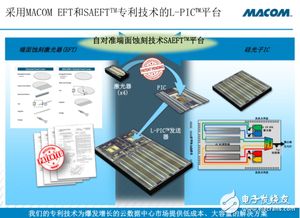 出色服务引领云数据中心升级，助推光电子器件制造跨越发展
